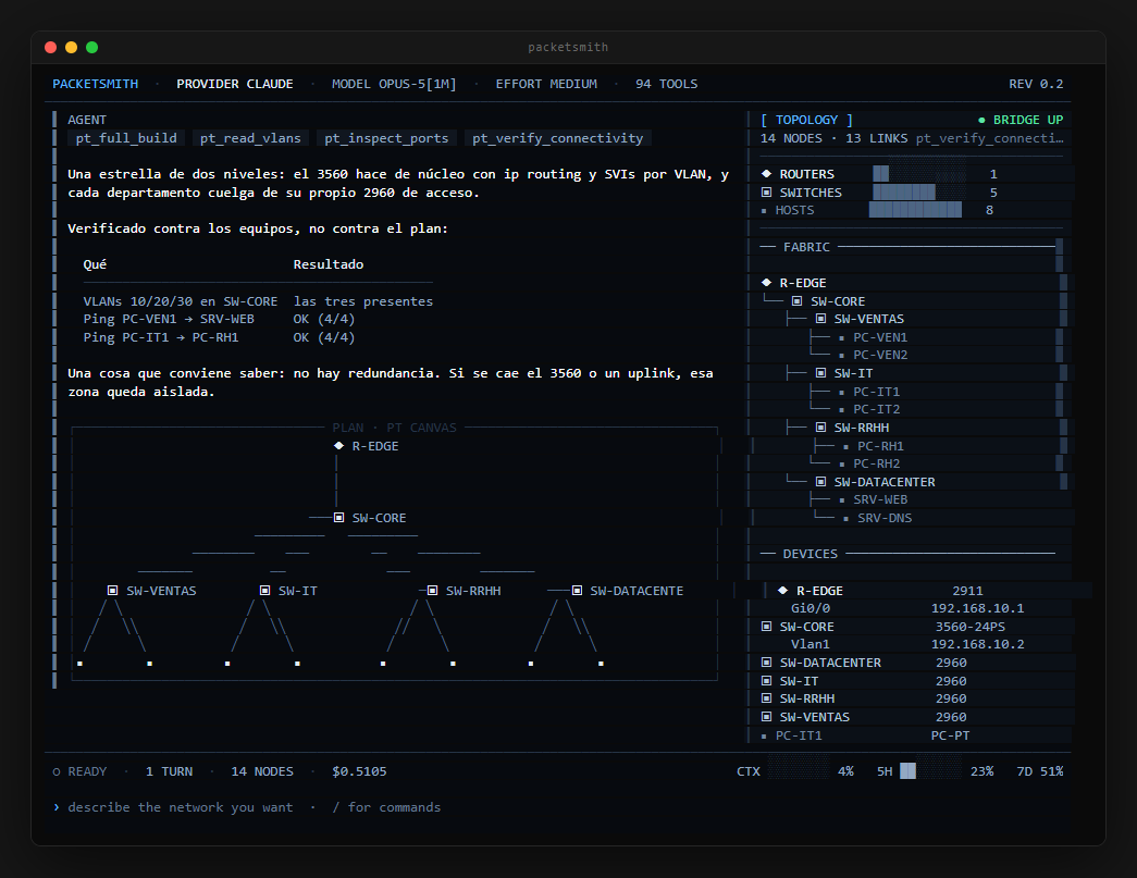 PacketSmith: one turn end to end — tool badges, a verification table, the canvas plan and the topology panel